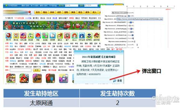 【干貨】網站悄悄被劫持，如何發現和解決？